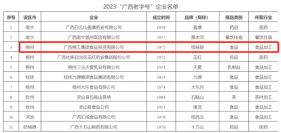 柳工集團“桂味聯”品牌入選“廣西老字號”